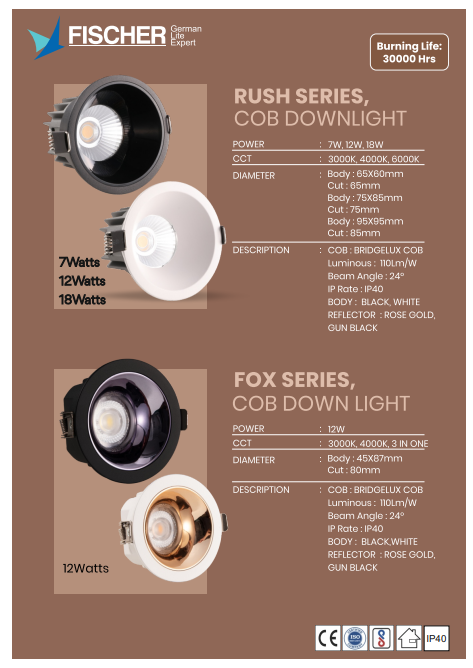 led panel light