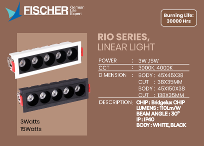 LED Panel Light